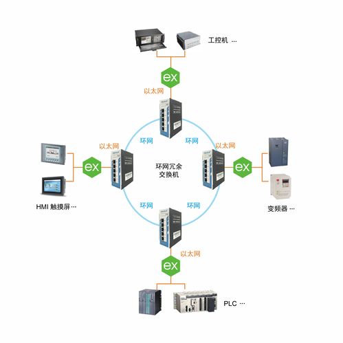 上海泗博网管型交换机与Kepware联手提高工厂数据采集网络可靠性