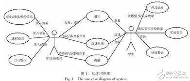 基于mvc物流教学管理自动化系统