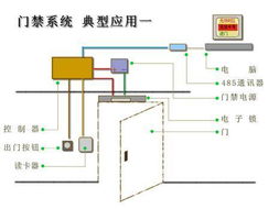 联网门禁系统