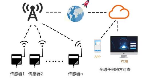 智慧园林信息系统初步设计及概算方案