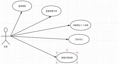 基于javaee ssm mysql设计个人博客系统