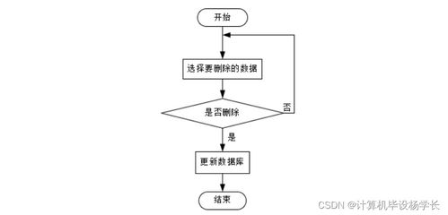 计算机毕业设计ssmjava智慧社区养老服务系统f0d2p9