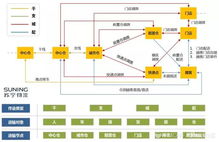 iot技术应用分析 智慧物流未来发展方向