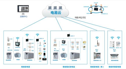 试析高校变配电室电力监控系统的设计与实现