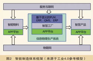 工业4.0 中国制造2025等智能制造的主要概念与发展趋势分析