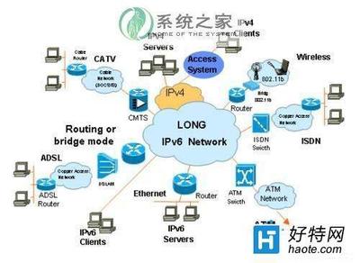 Win7系统下IPv6协议有什么用?