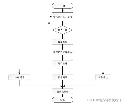 基于java技术的招聘网站系统设计与开发812549计算机毕设ssm