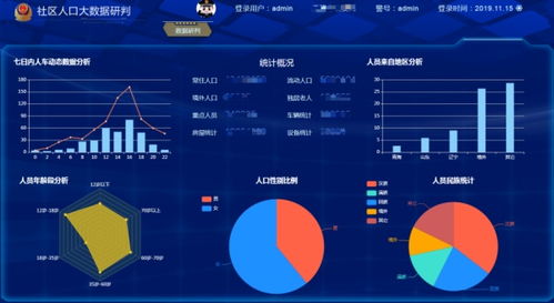 平安社区系统设计 新疆平安社区系统 天津飞云科技