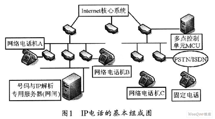 基于arm9微处理器s3c2410的ip电话通信设计