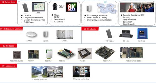 聚众智 惠百业 创未来 高通公司5g物联网生态合作产业峰会成功举行