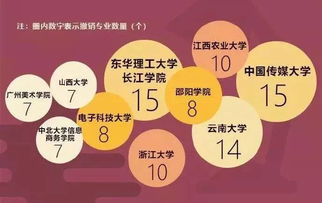 这些本科专业要取消 19年石家庄的考生要注意了