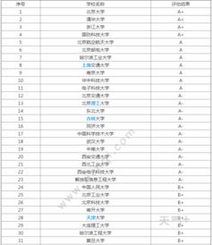 计算机专业大学排名 计算机专业就业方向