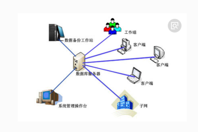 数据库的应用系统以及数据库的用户