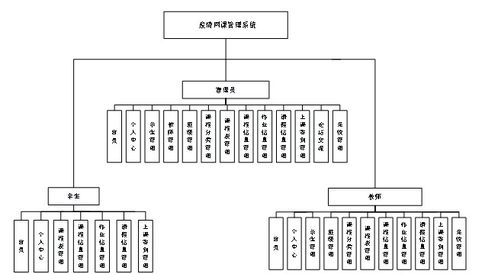 基于springboot vue的疫情网课管理系统 计算机毕业设计