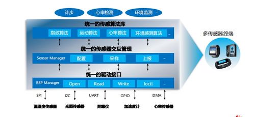 hcia物联网初级考试 第五章物联网操作系统及感知层开发介绍