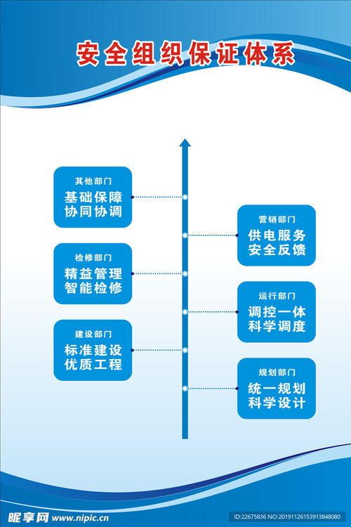 国网电力安全组织保证体系设计图