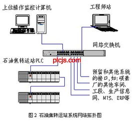 a bplc石油焦转运站系统的应用