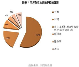 装库创意 积极发展 互联网 创意 软装平台新模式的 机器人 300024 聊吧 赢家聊吧