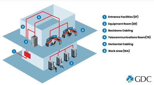 结构化布线网络系统及其基本组成部分 布线百科