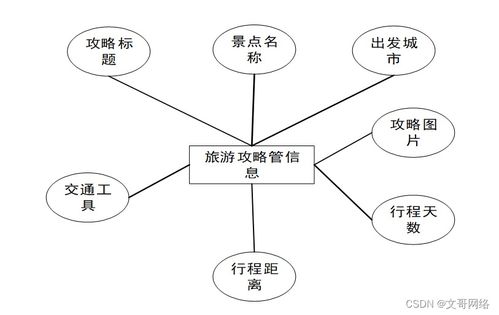 springboot旅游网站管理系统 如何选择高质量的计算机毕业设计