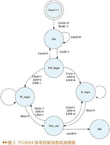 基于fpga的qpsk信号源的设计与实现